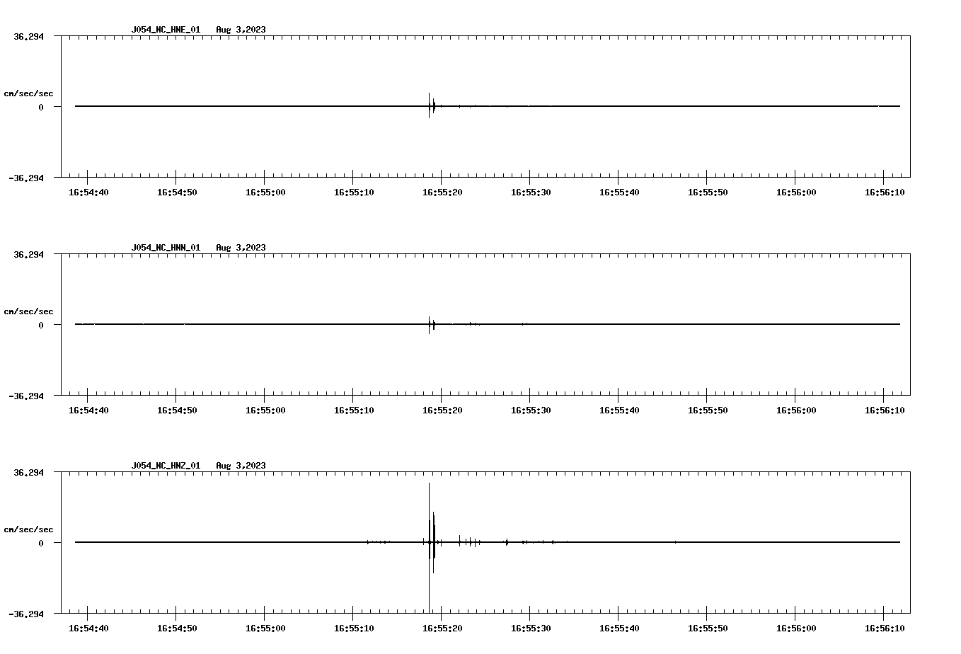 NetQuakes seismogram