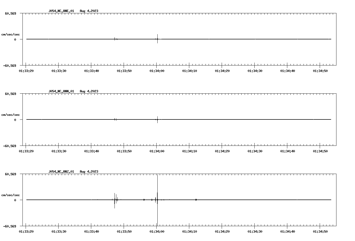 NetQuakes seismogram