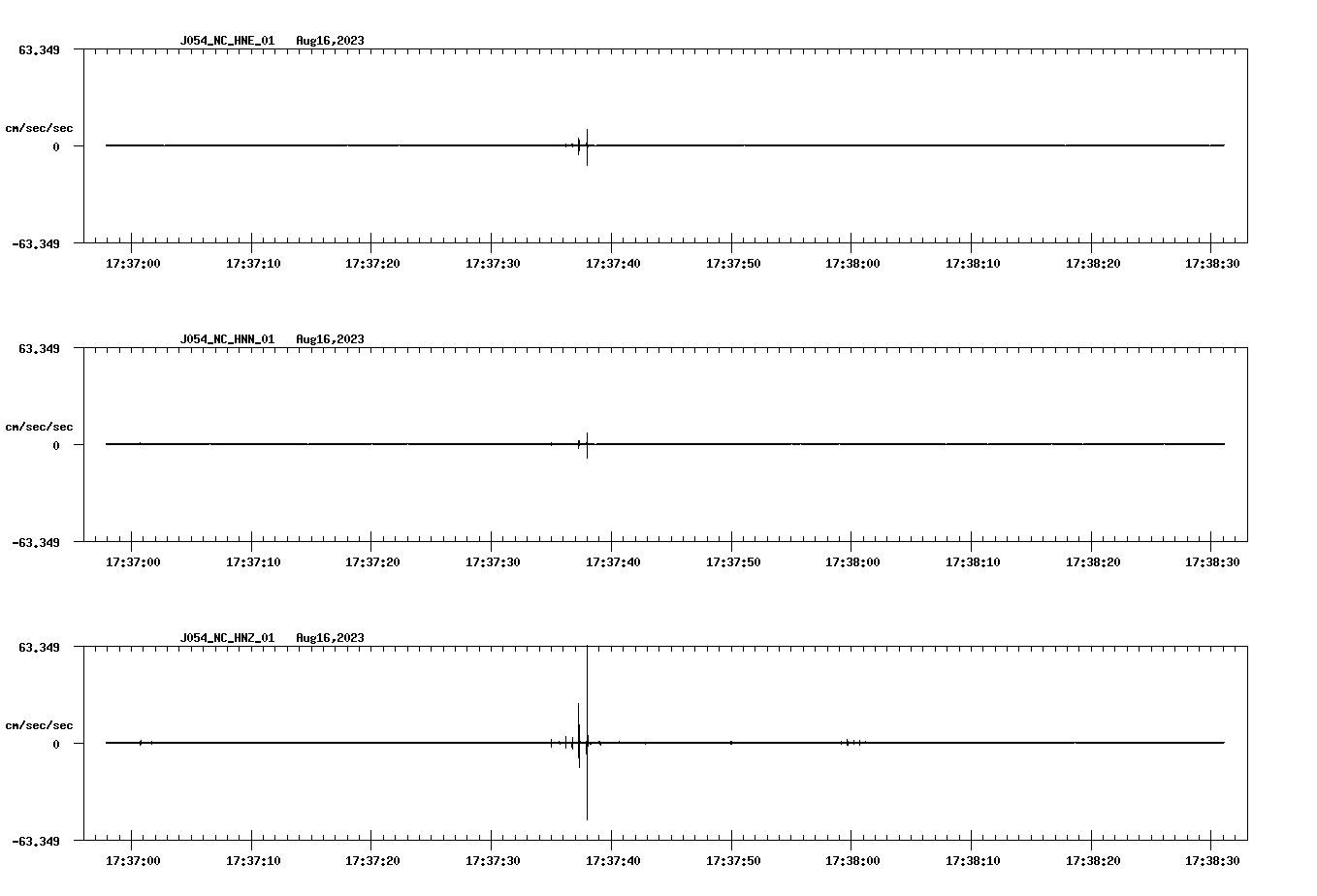 NetQuakes seismogram