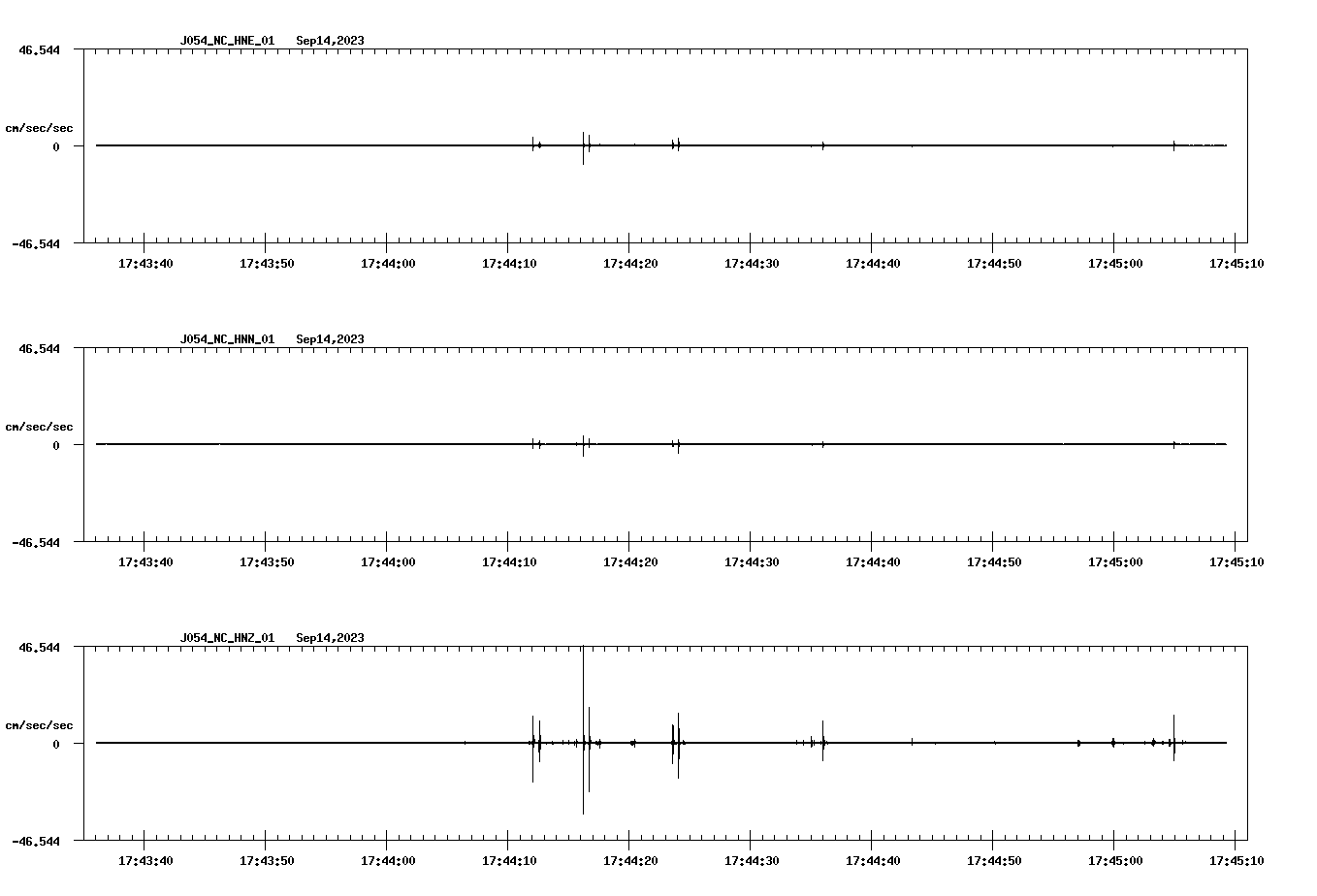 NetQuakes seismogram