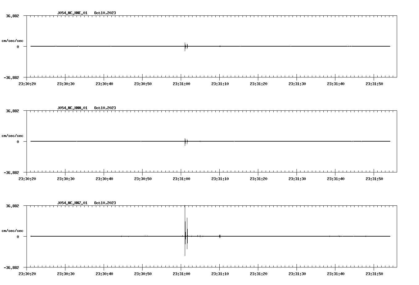 NetQuakes seismogram