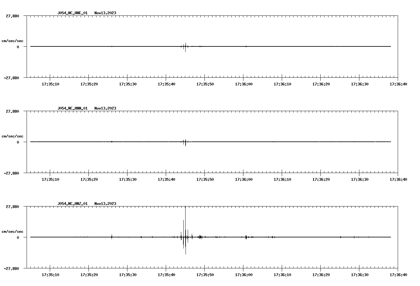 NetQuakes seismogram