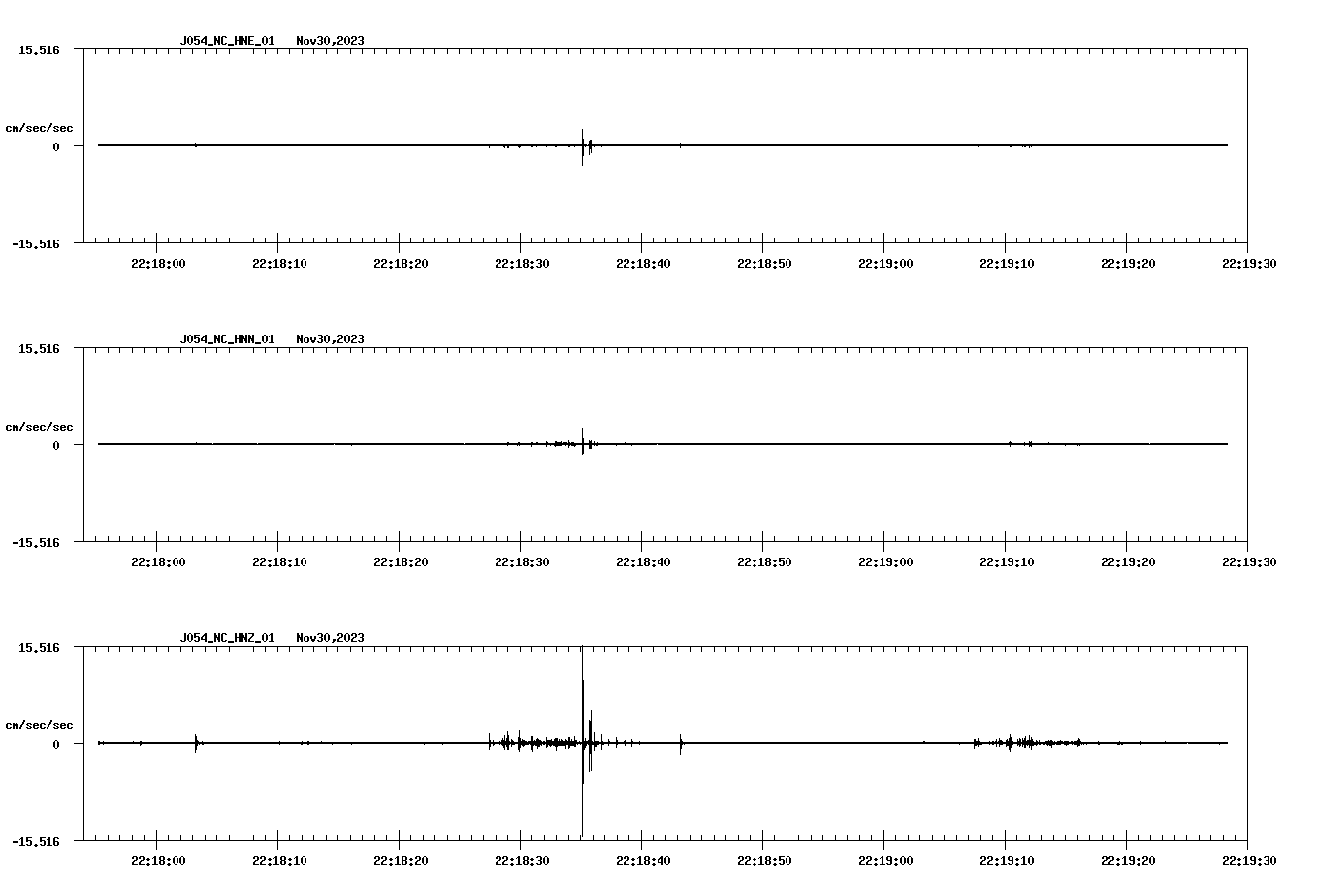 NetQuakes seismogram