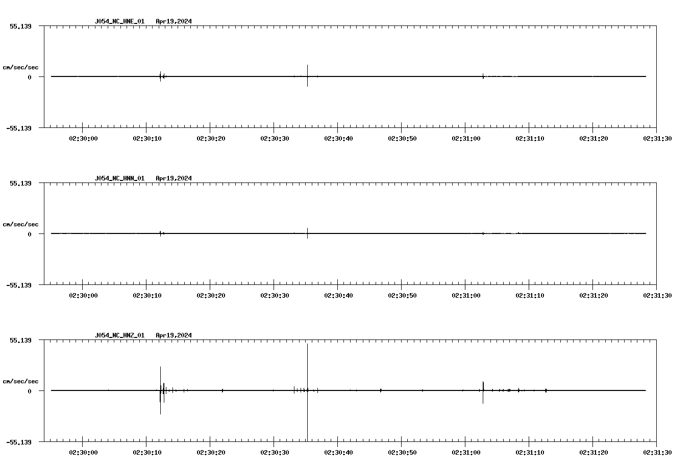 NetQuakes seismogram