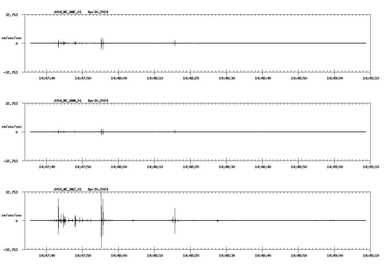 NetQuakes seismogram