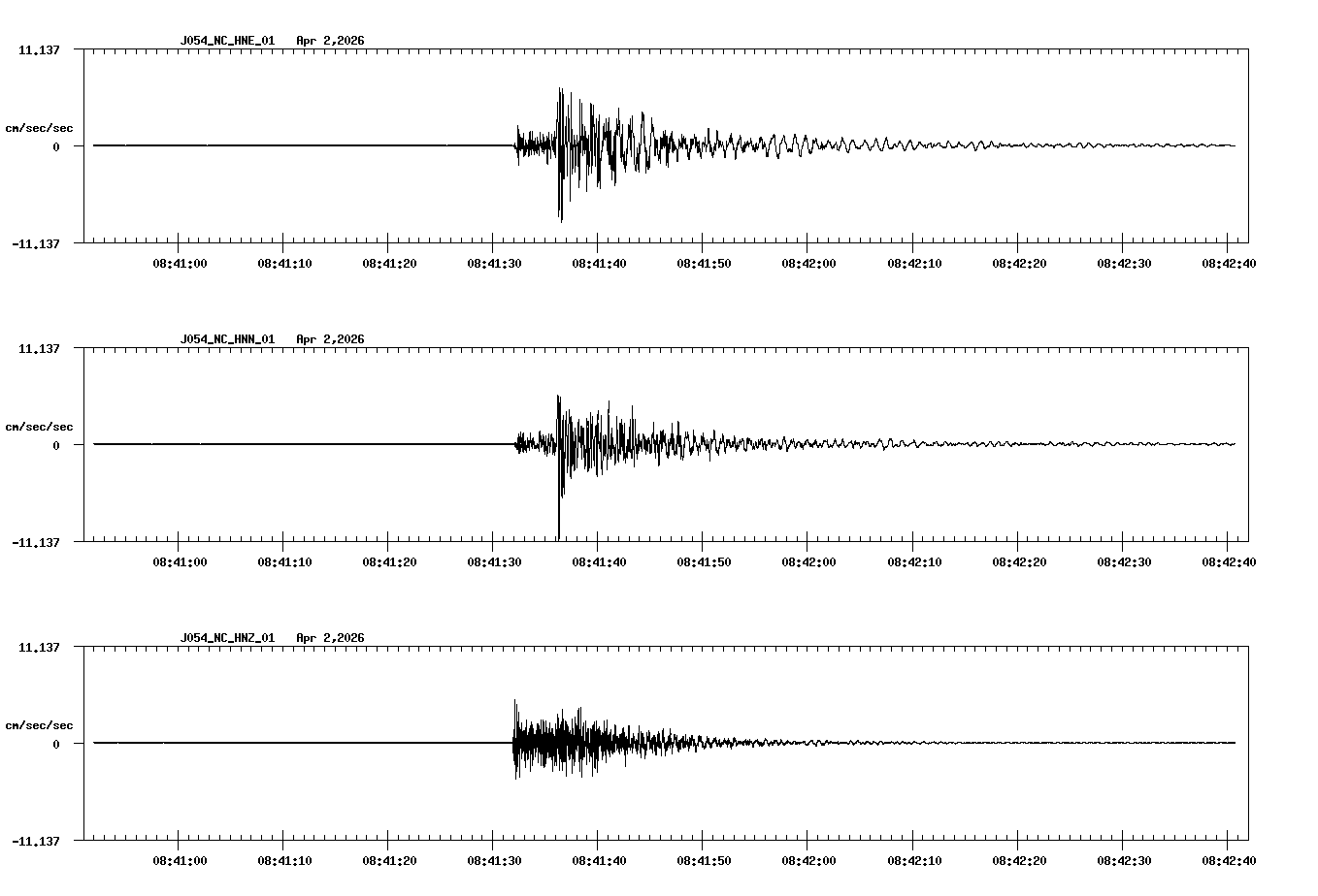 NetQuakes seismogram