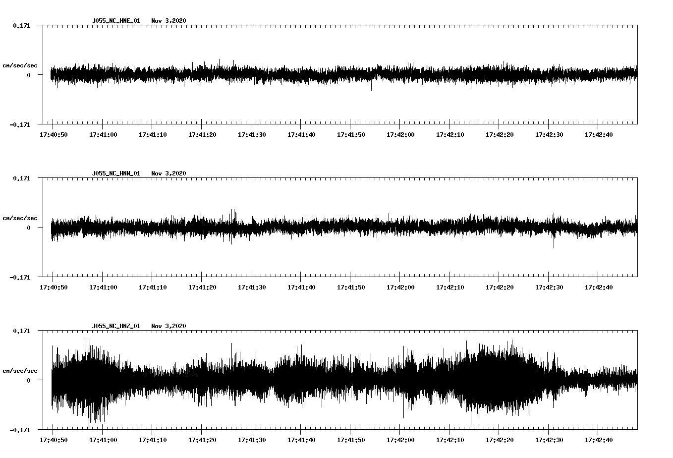 NetQuakes seismogram