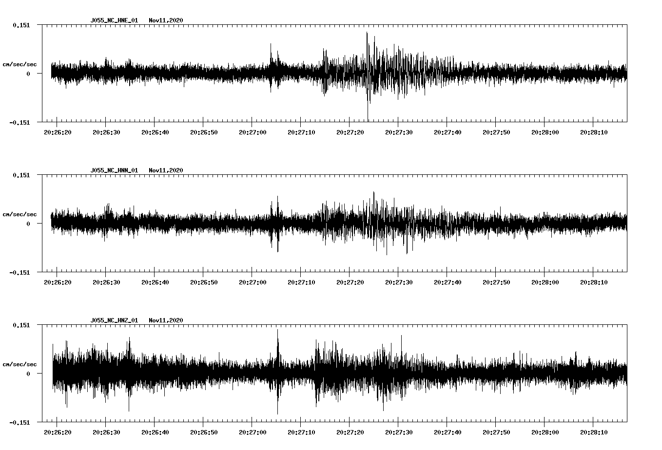 NetQuakes seismogram