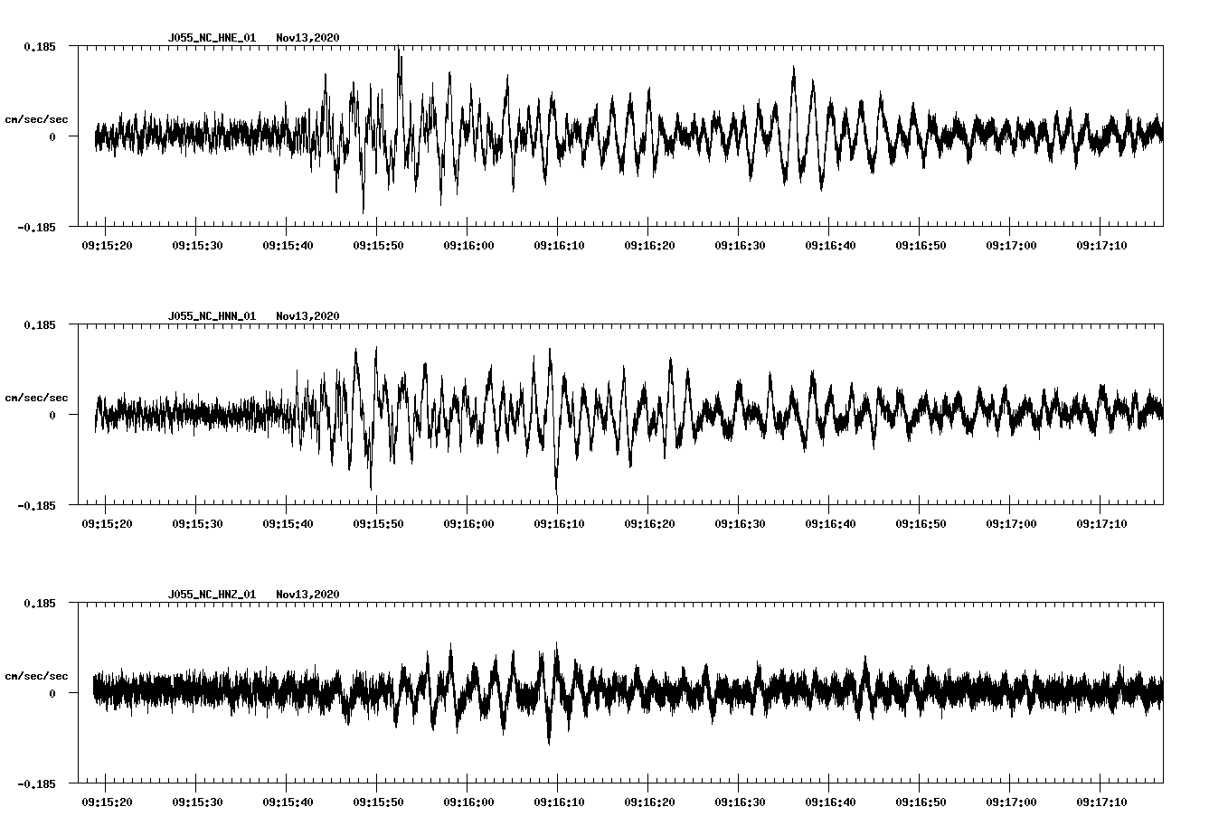 NetQuakes seismogram