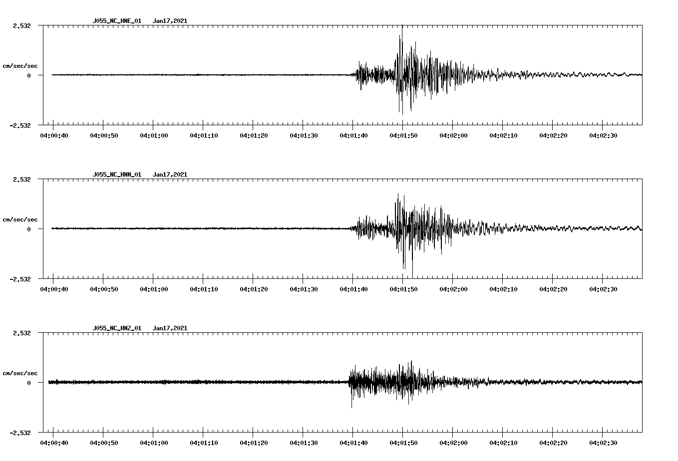 NetQuakes seismogram