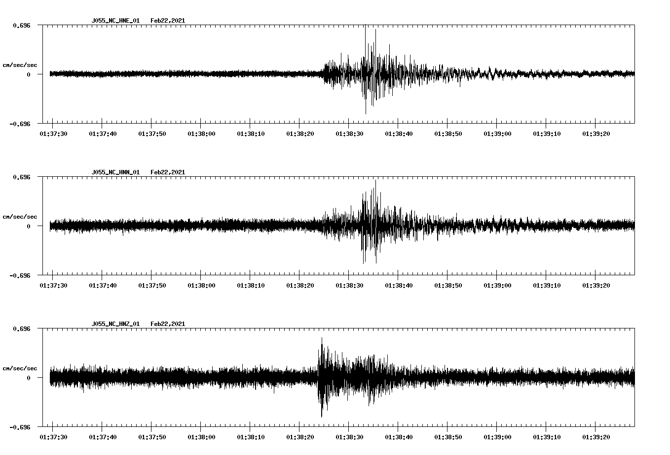 NetQuakes seismogram