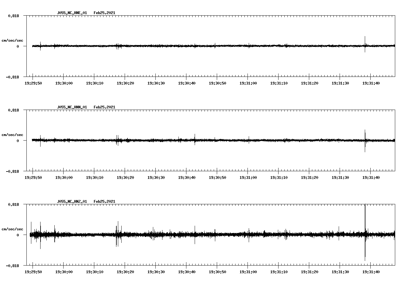 NetQuakes seismogram
