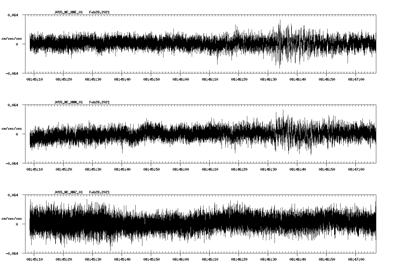 NetQuakes seismogram