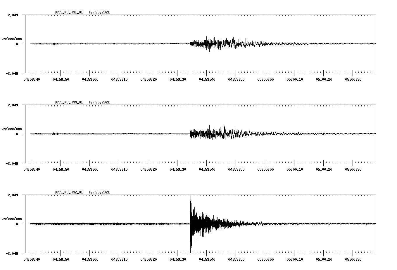 NetQuakes seismogram