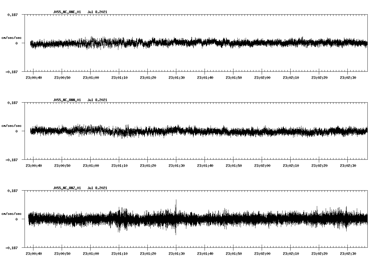 NetQuakes seismogram