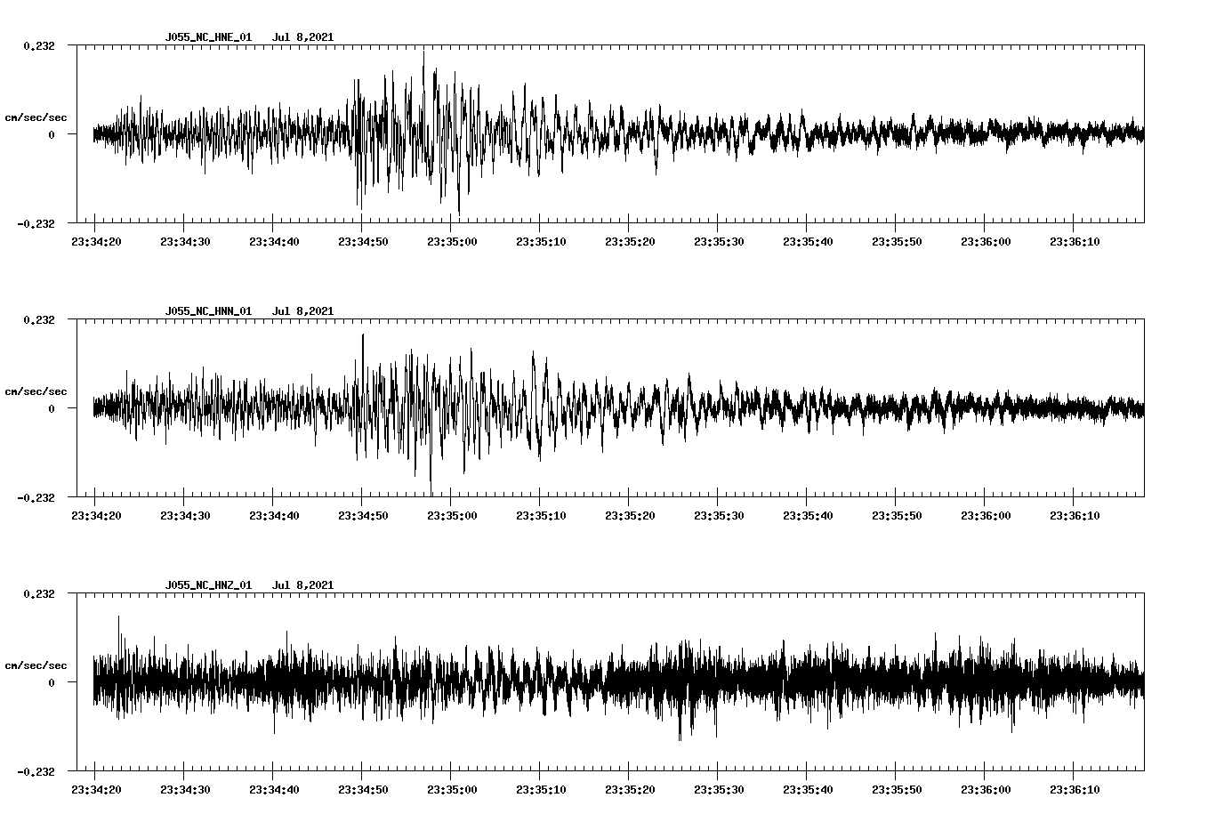 NetQuakes seismogram