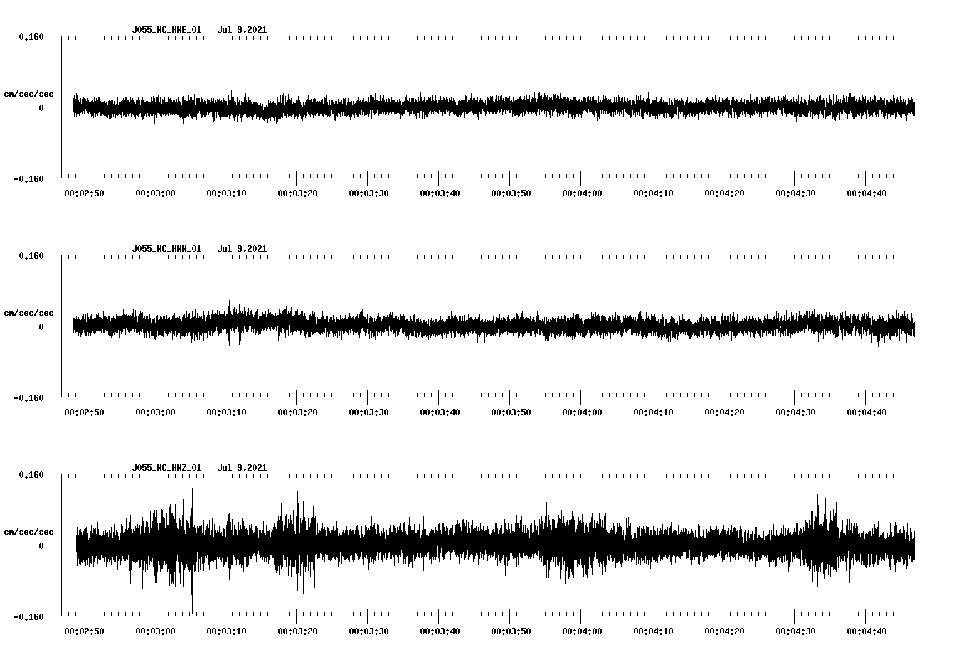 NetQuakes seismogram