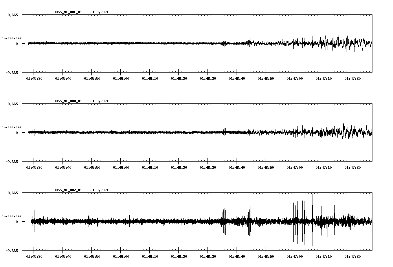 NetQuakes seismogram