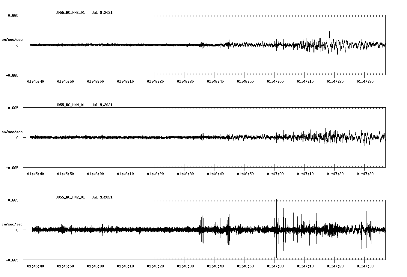 NetQuakes seismogram