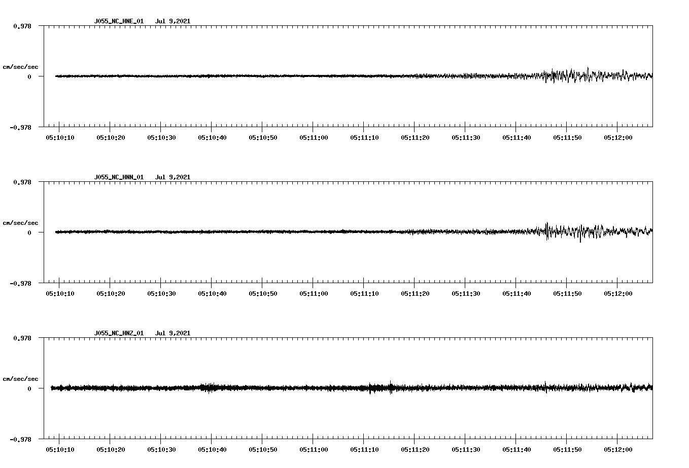 NetQuakes seismogram
