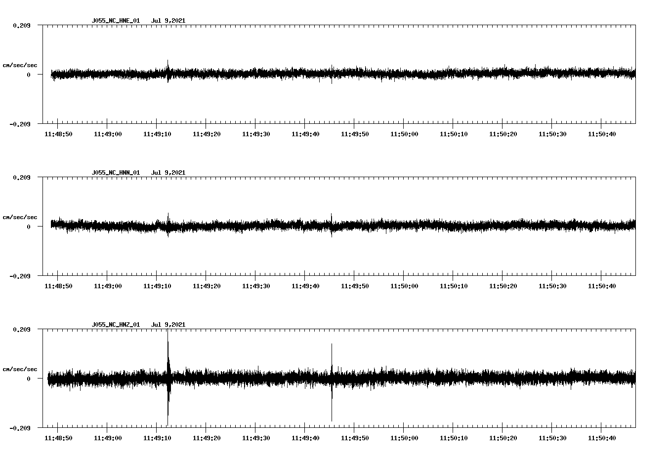 NetQuakes seismogram