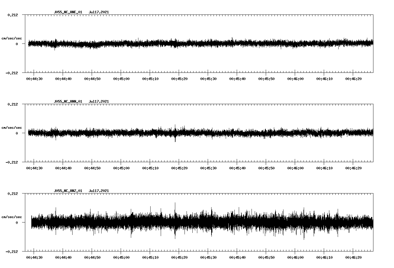 NetQuakes seismogram