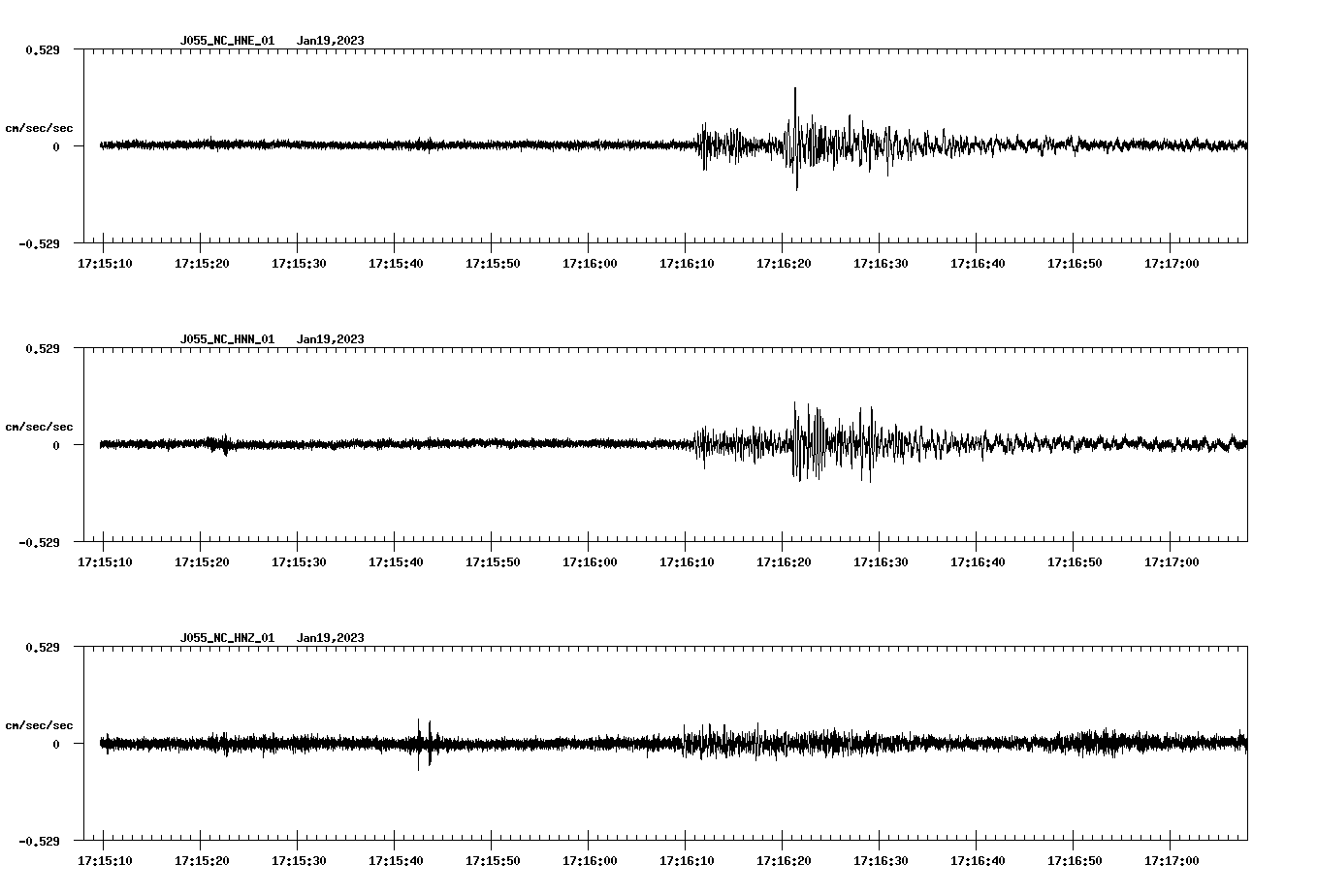 NetQuakes seismogram