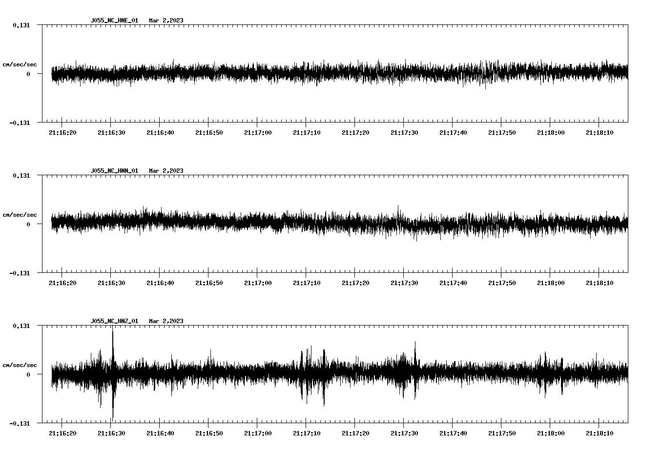 NetQuakes seismogram