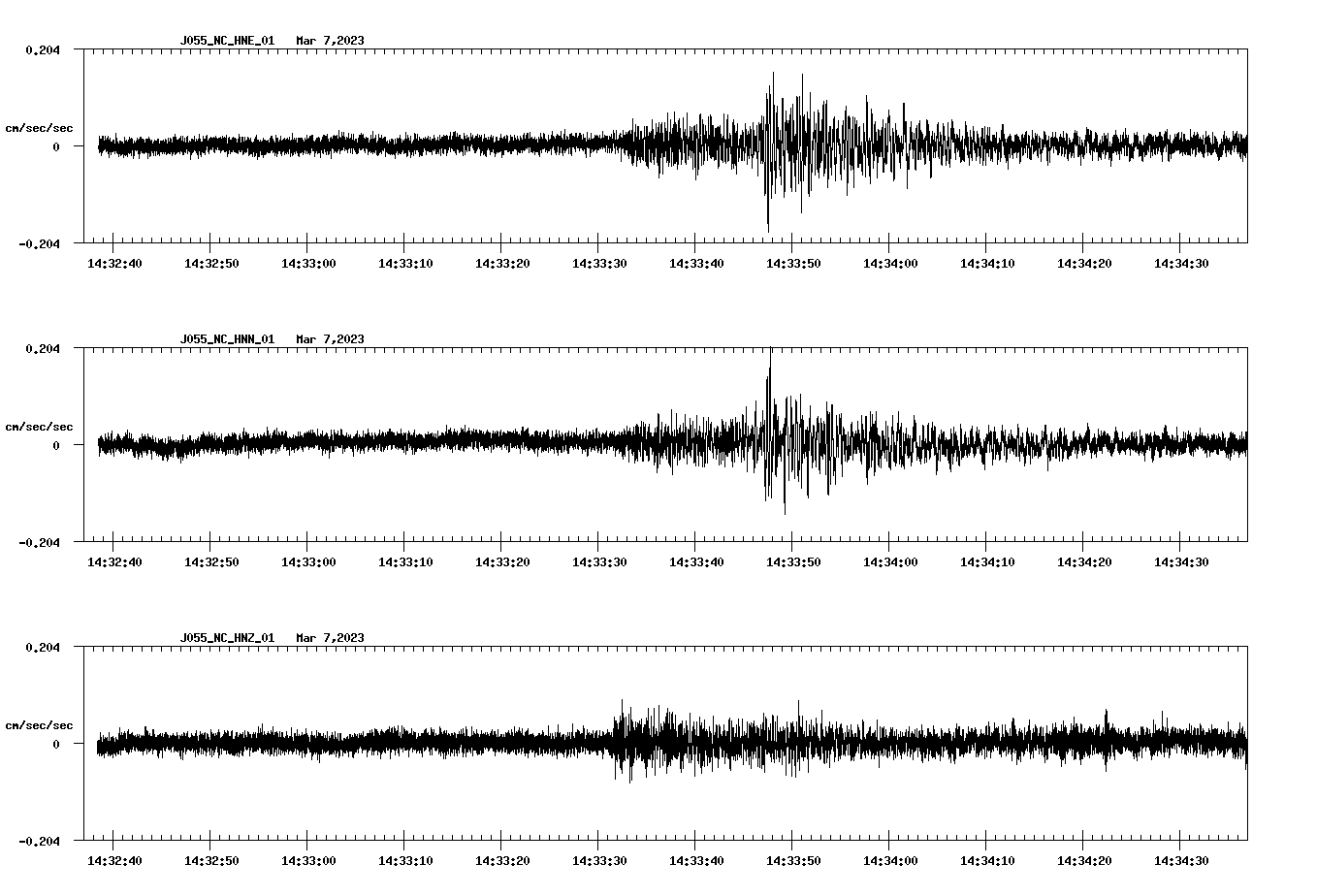 NetQuakes seismogram
