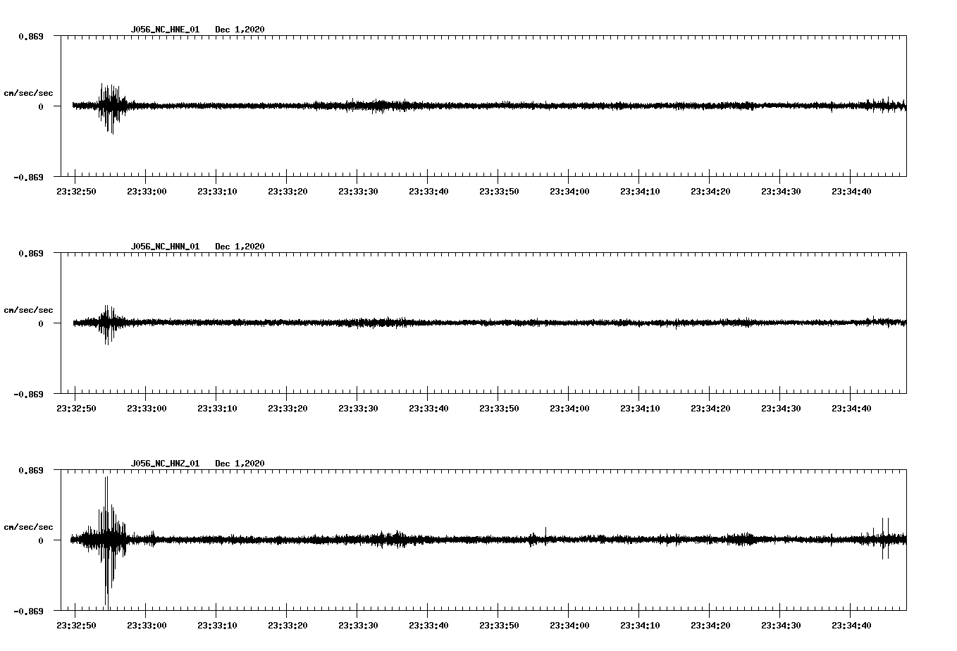 NetQuakes seismogram