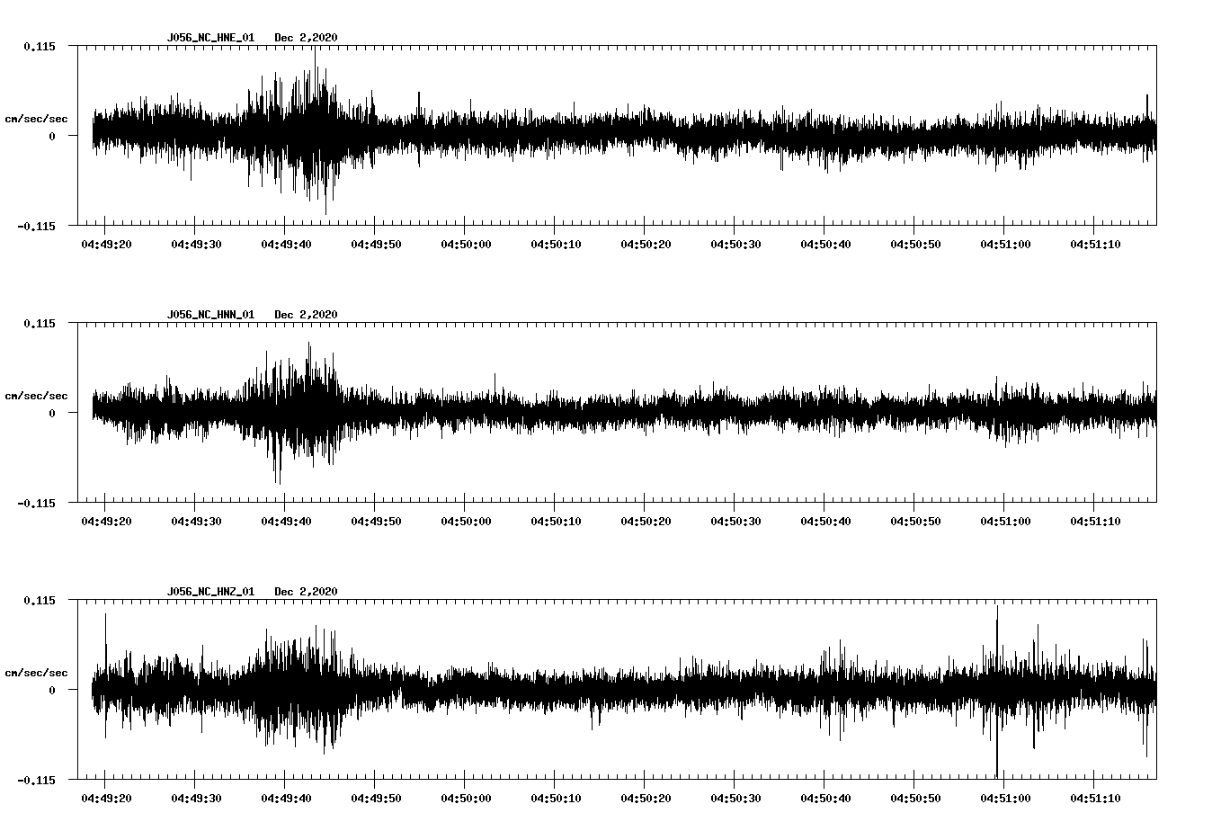 NetQuakes seismogram