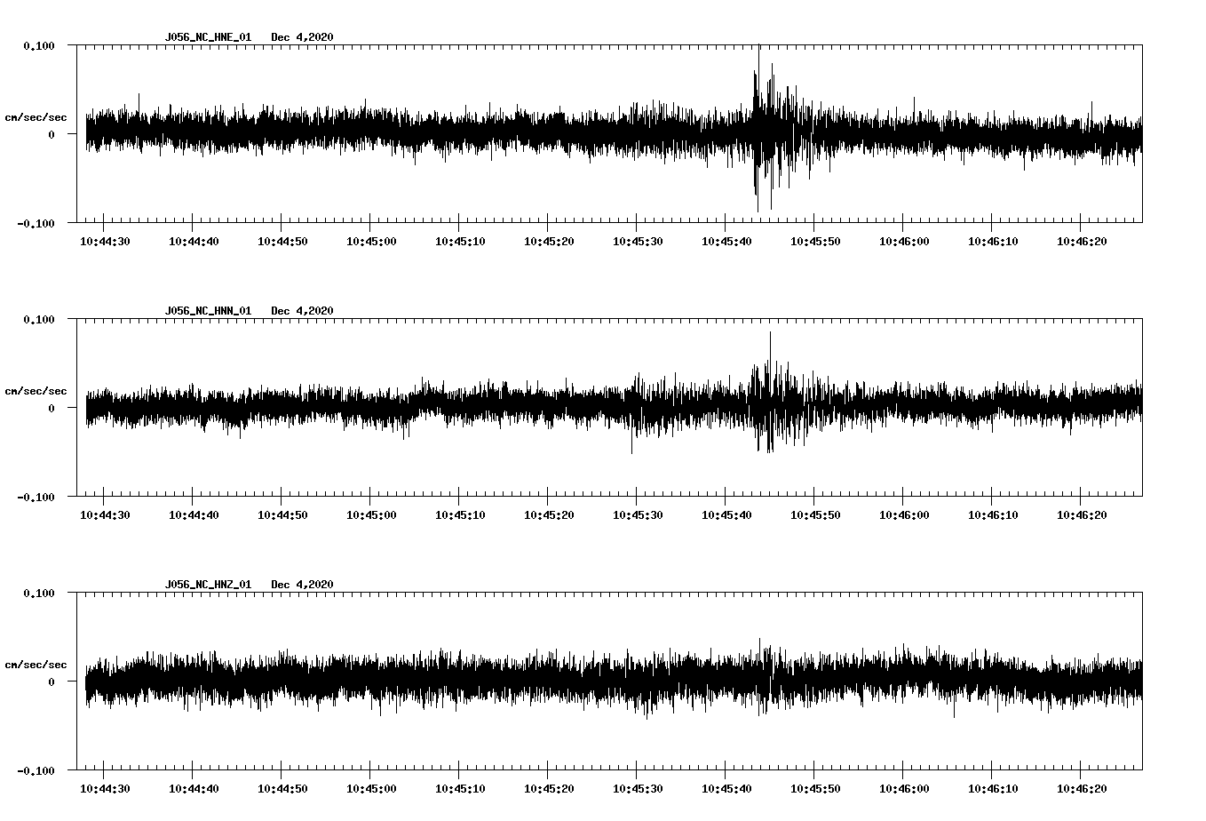 NetQuakes seismogram