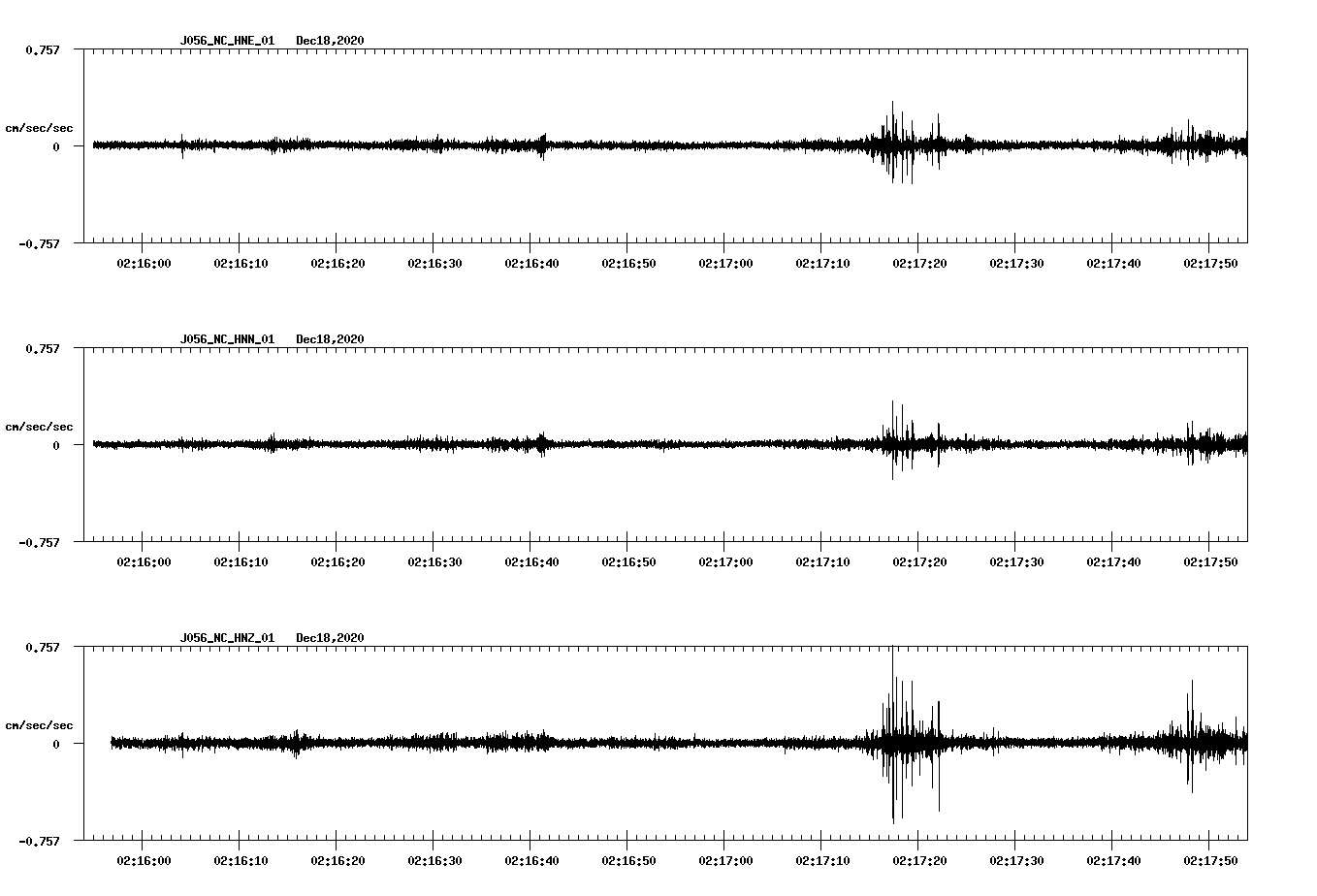 NetQuakes seismogram