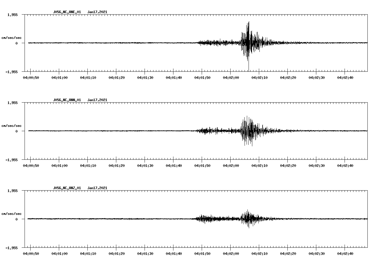NetQuakes seismogram