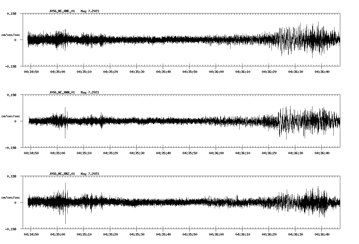 NetQuakes seismogram