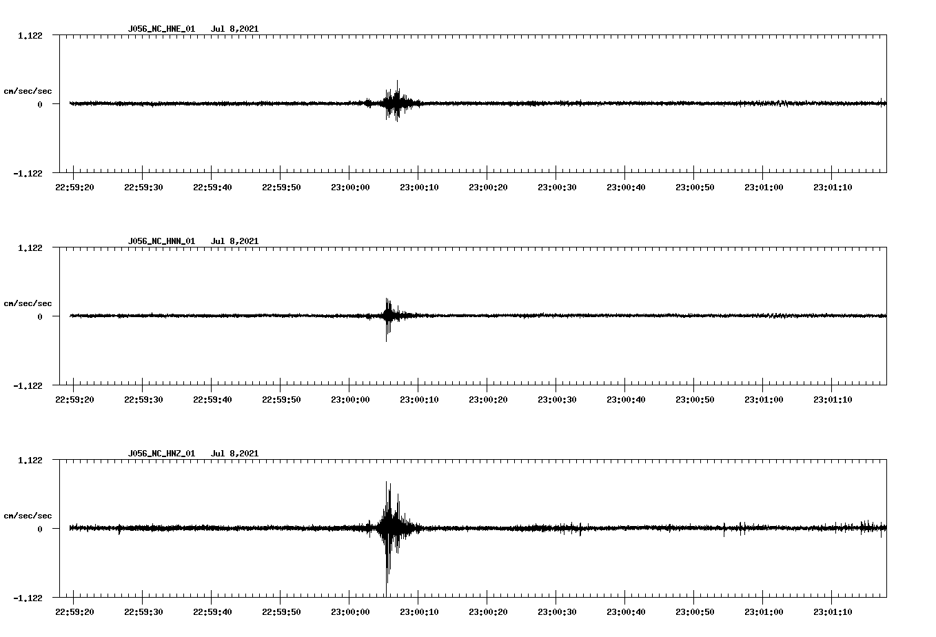 NetQuakes seismogram