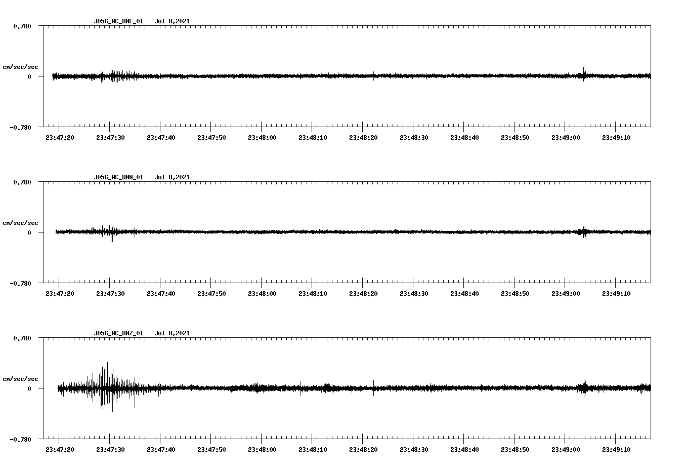 NetQuakes seismogram