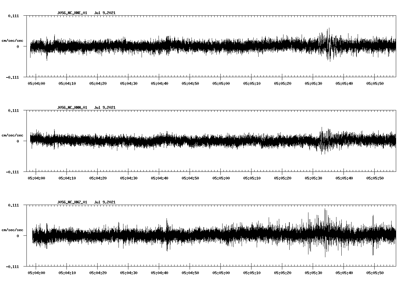 NetQuakes seismogram