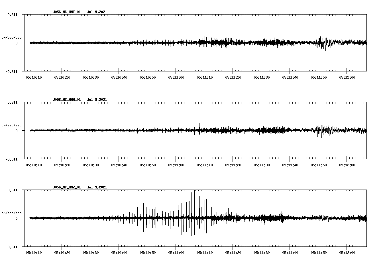 NetQuakes seismogram