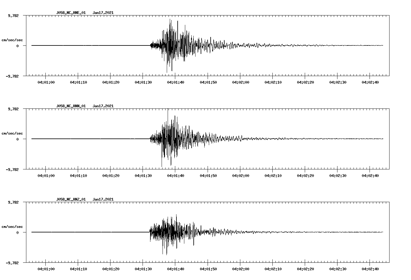 NetQuakes seismogram