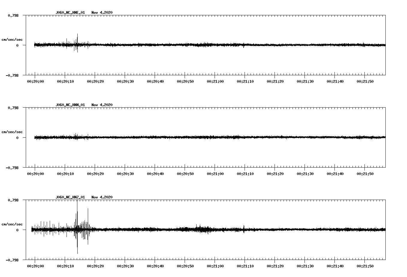 NetQuakes seismogram