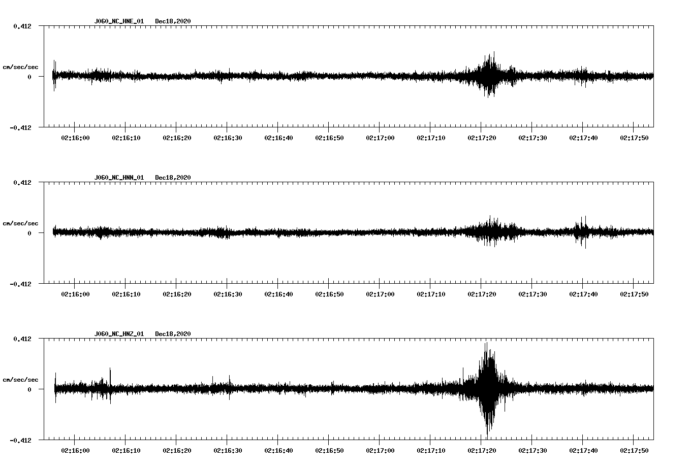 NetQuakes seismogram