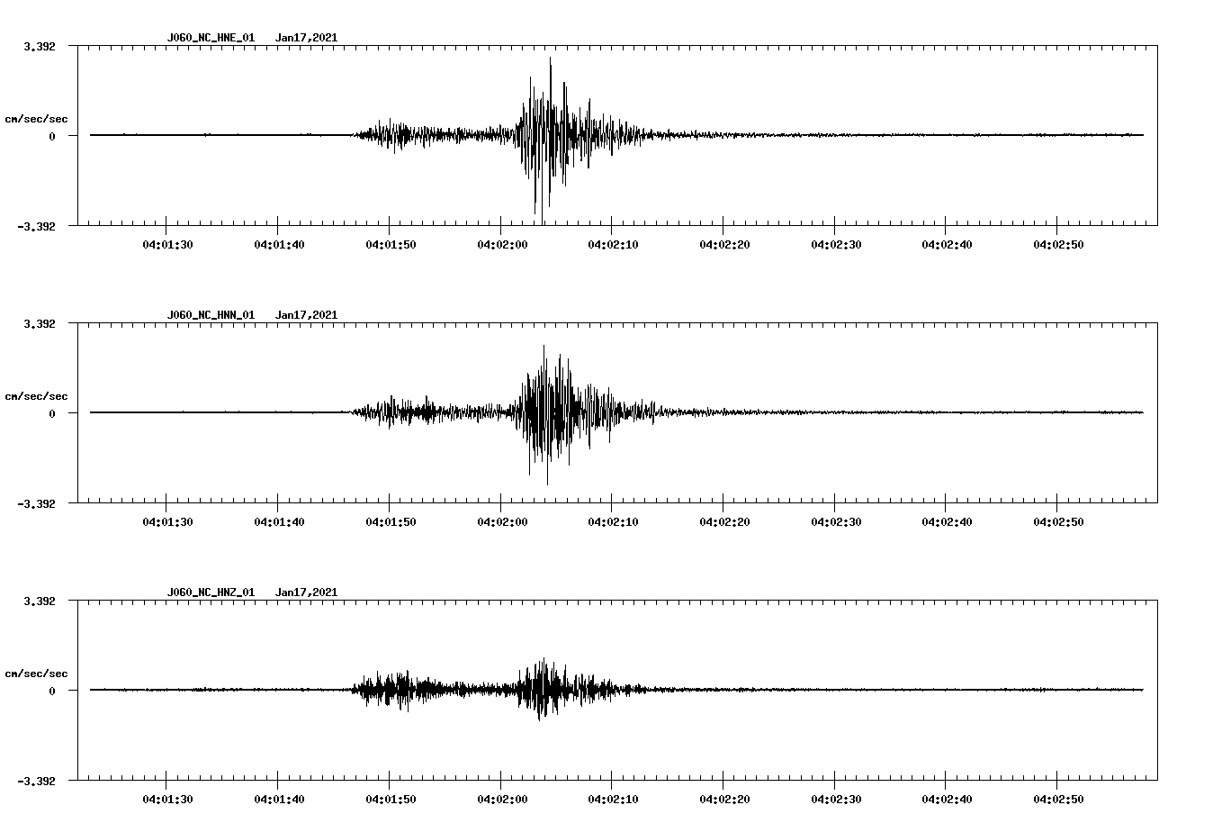 NetQuakes seismogram