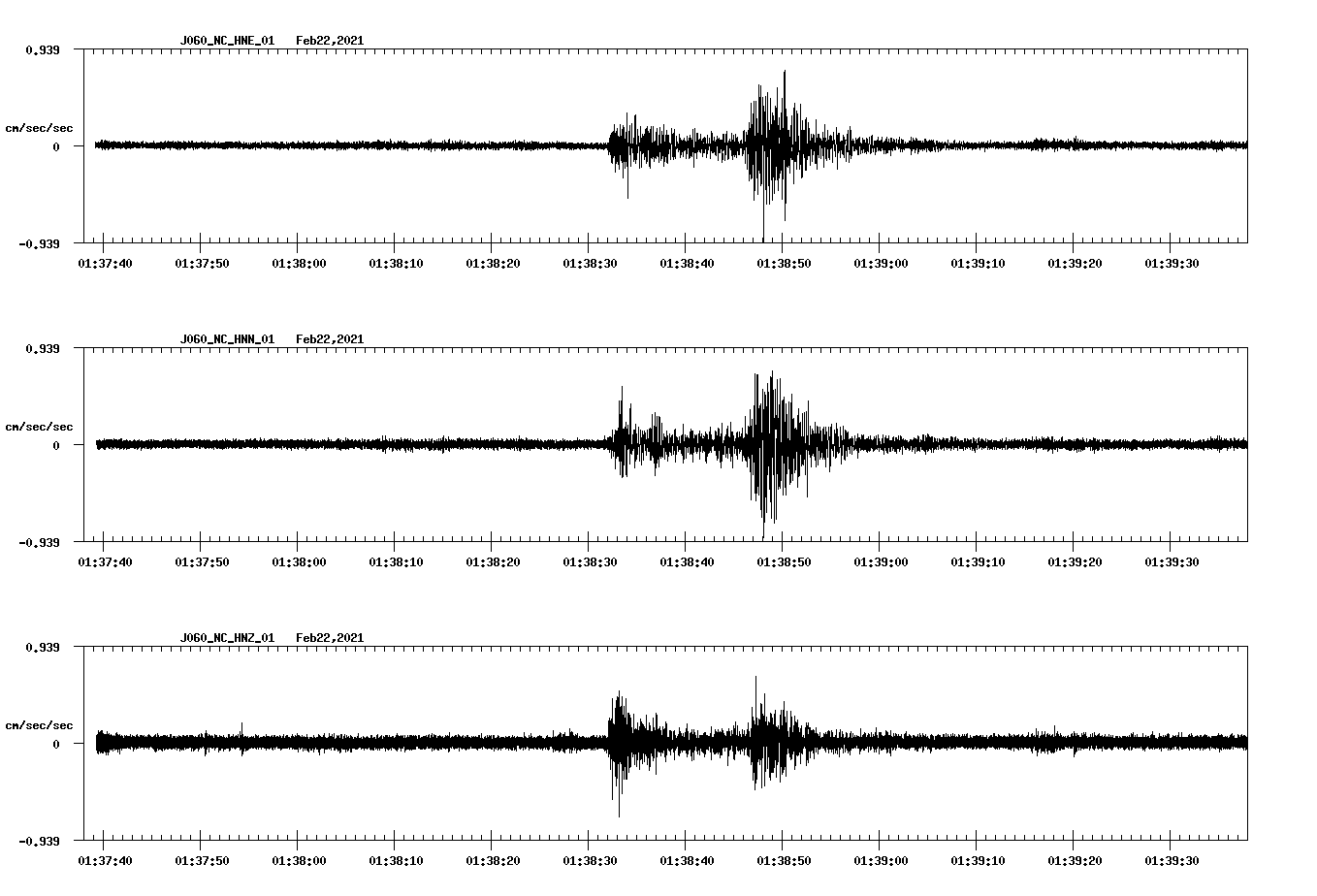 NetQuakes seismogram