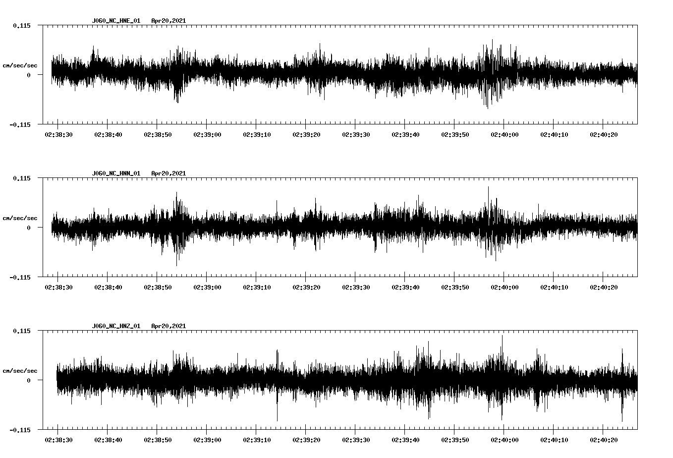 NetQuakes seismogram