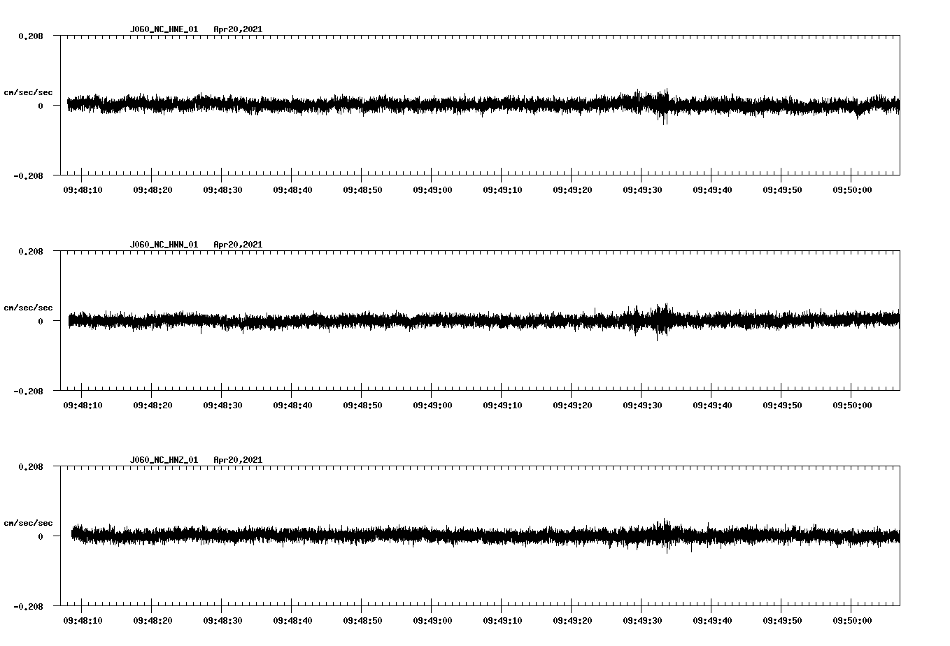 NetQuakes seismogram