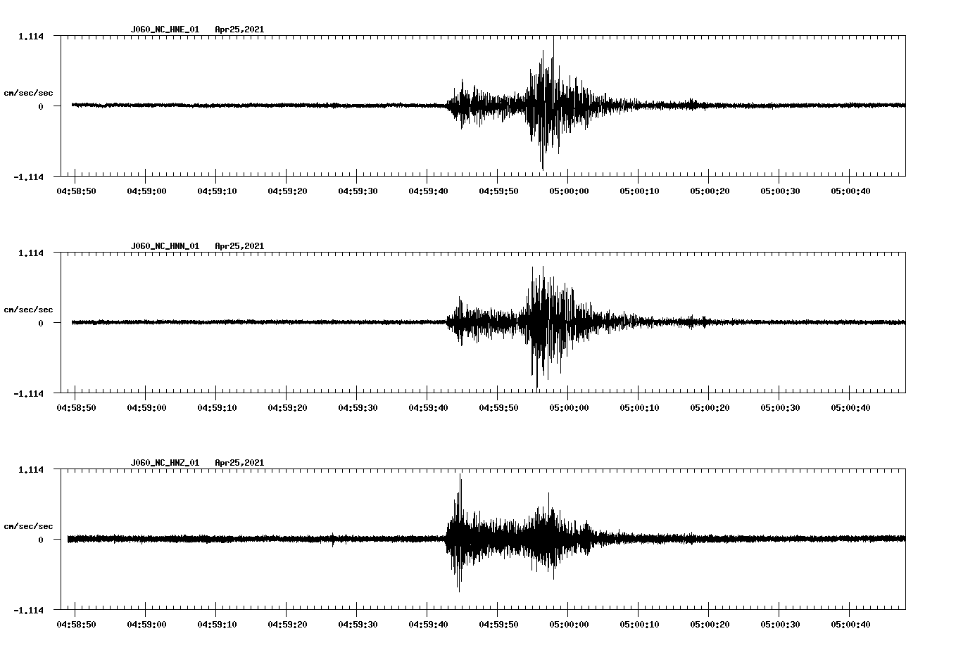 NetQuakes seismogram