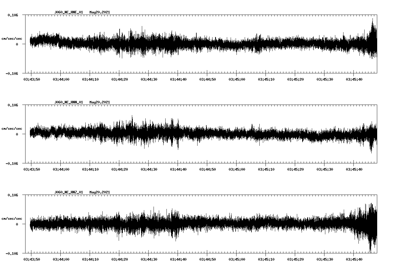 NetQuakes seismogram