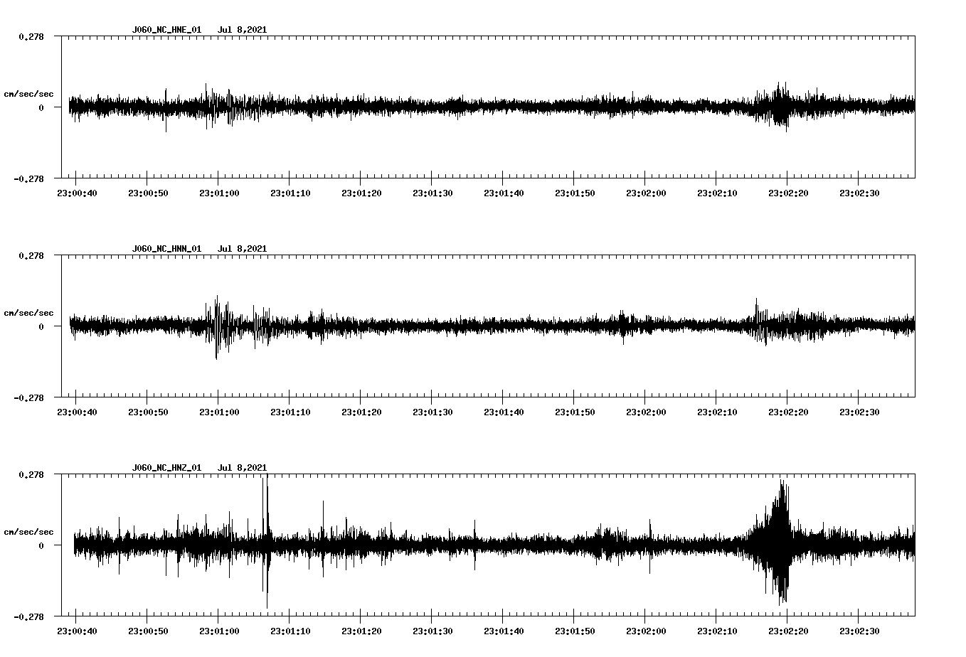 NetQuakes seismogram
