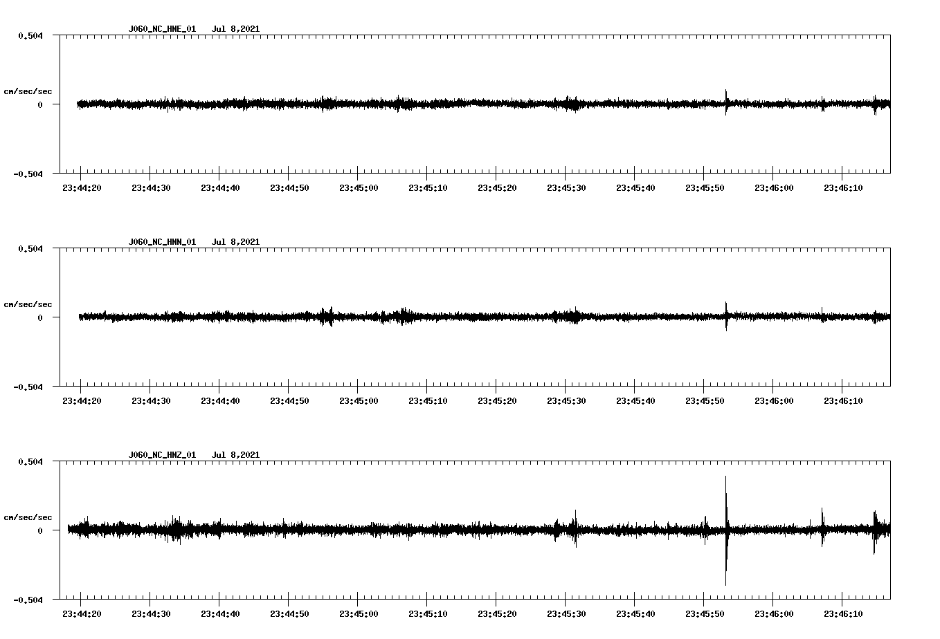 NetQuakes seismogram